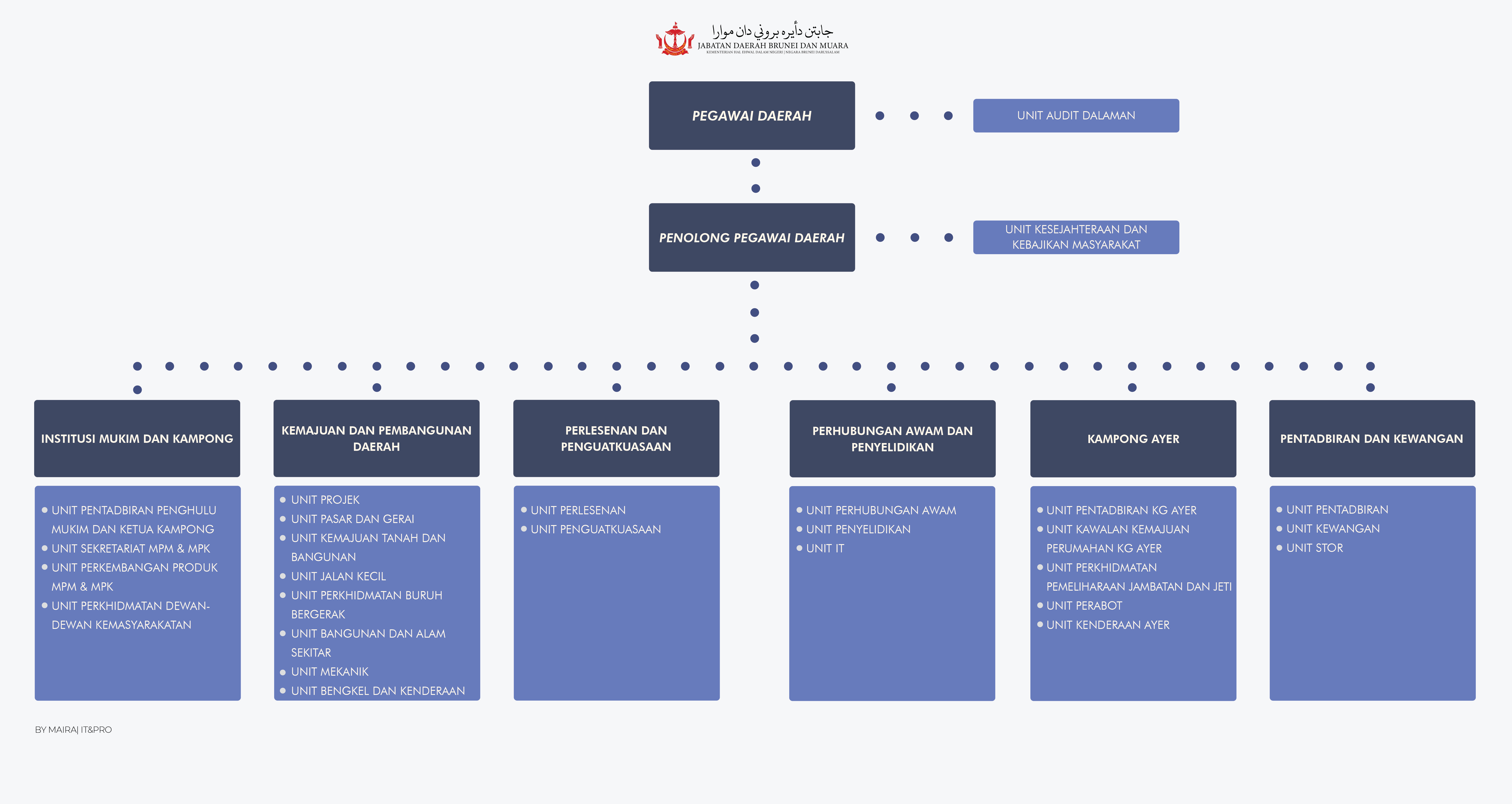 Carta Organisasi 2023 [NEW]-01.png